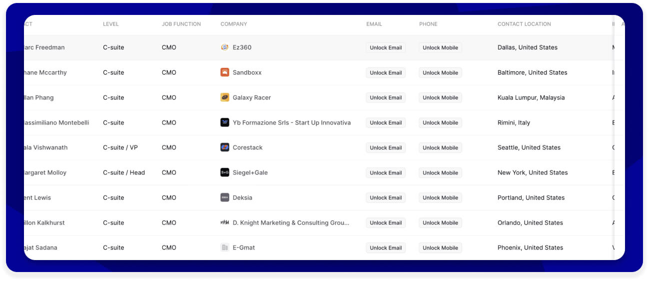 Why CMO email lists still matter